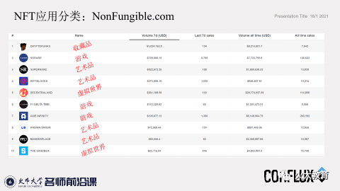 未来世界的无限可能:万物皆可区块链NFT