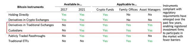 瑞·达利欧亲笔:2021年比特币已经变样了!