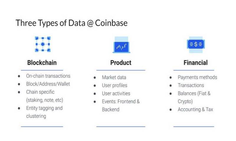 Coinbase数据副总裁:揭秘区块链行业的数据 3.0 之路