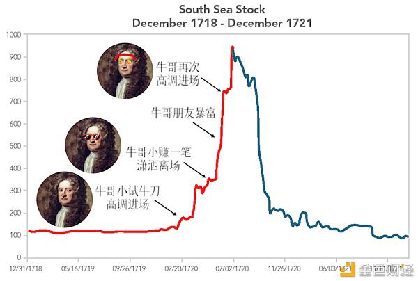 揭秘比特币暴涨真相 史上最大泡沫何时破灭?普通人能参与吗?