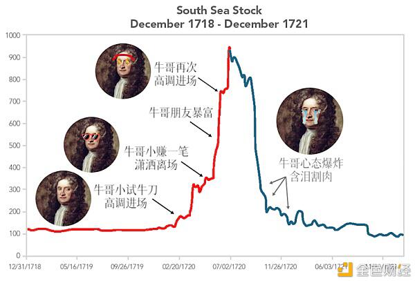 揭秘比特币暴涨真相 史上最大泡沫何时破灭?普通人能参与吗?