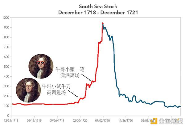 揭秘比特币暴涨真相 史上最大泡沫何时破灭?普通人能参与吗?