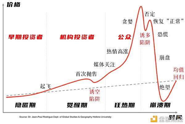 揭秘比特币暴涨真相 史上最大泡沫何时破灭?普通人能参与吗?