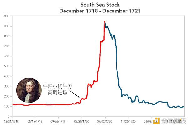 揭秘比特币暴涨真相 史上最大泡沫何时破灭?普通人能参与吗?