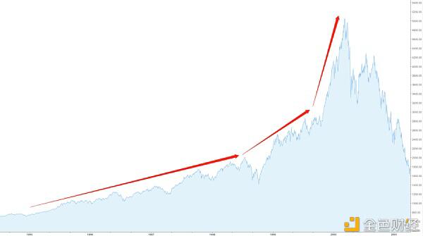 揭秘比特币暴涨真相 史上最大泡沫何时破灭?普通人能参与吗?