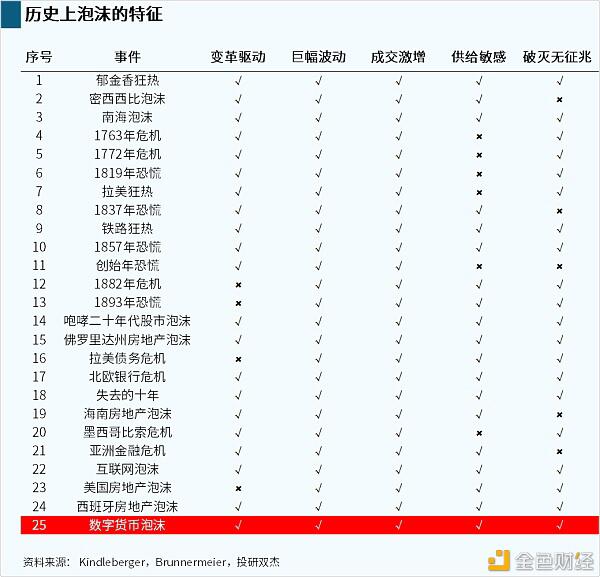 揭秘比特币暴涨真相 史上最大泡沫何时破灭?普通人能参与吗?