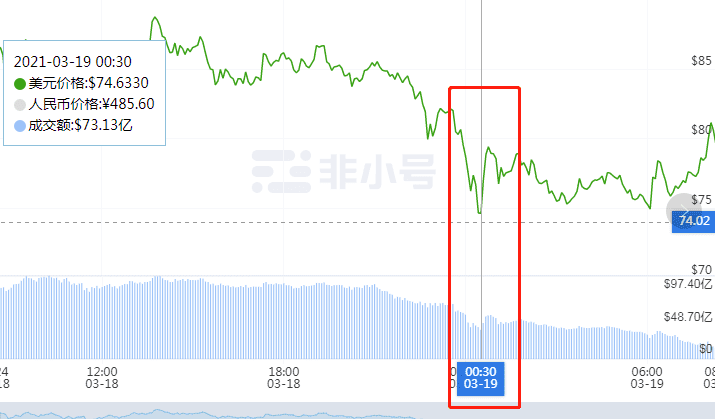 Filecoin“双花”惊魂始末:帅初系蓄谋已久 袭击成功了吗?