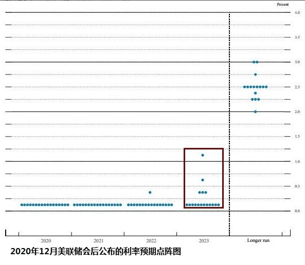 从《赘婿》聊起:美联储加息对BTC有何影响?