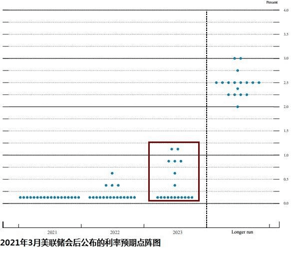 从《赘婿》聊起:美联储加息对BTC有何影响?
