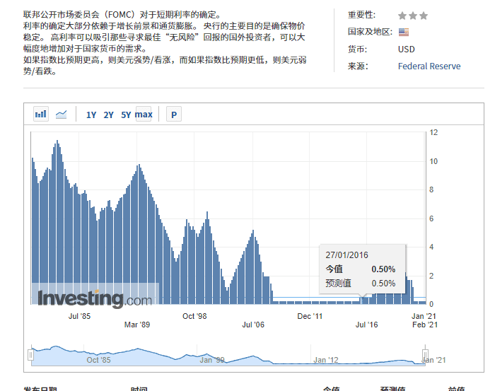 从《赘婿》聊起:美联储加息对BTC有何影响?