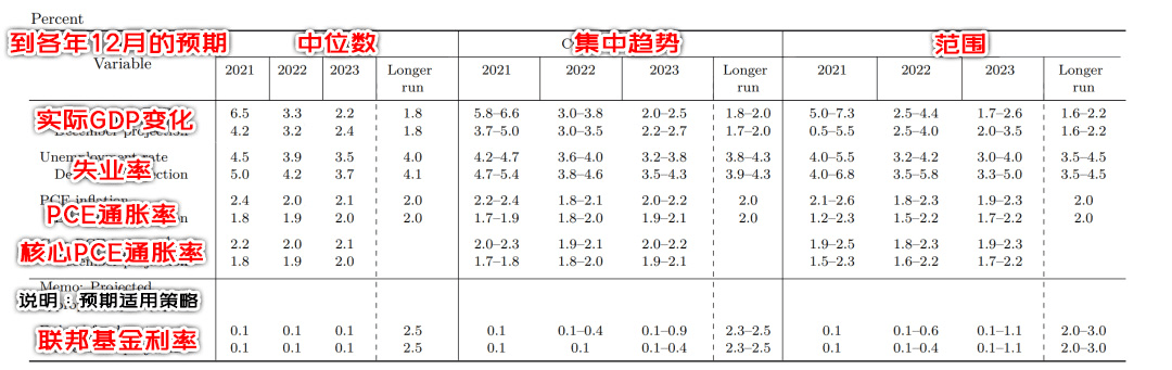 从《赘婿》聊起:美联储加息对BTC有何影响?