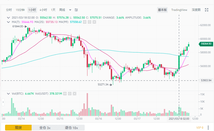 从《赘婿》聊起:美联储加息对BTC有何影响?