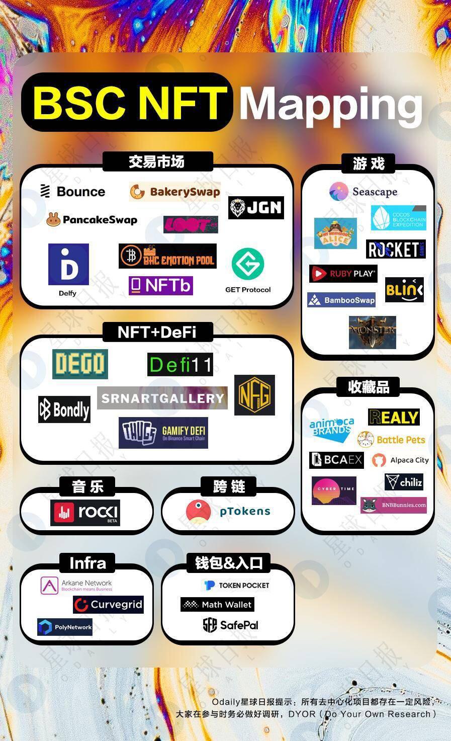 37个币安智能链生态NFT体验一遍,我只想说真香