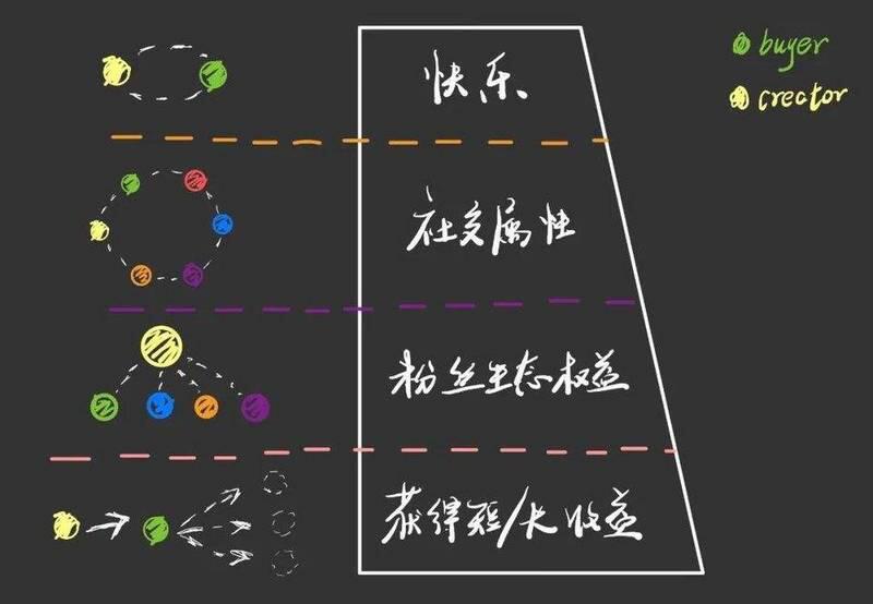 NFT笔记:我的加密艺术品投资逻辑