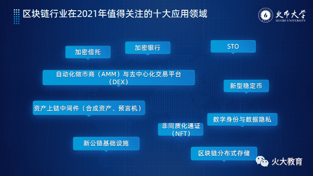 于佳宁:2021十大区块链领域即将起飞