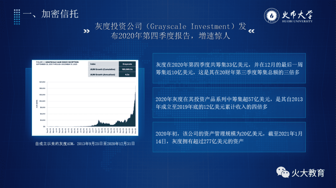 于佳宁:2021十大区块链领域即将起飞