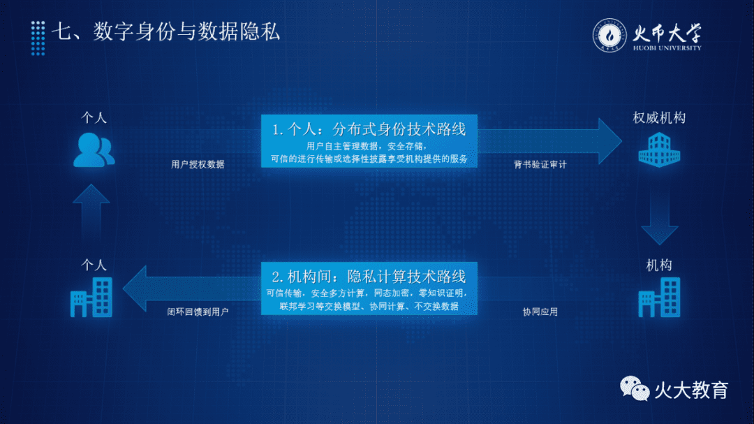 于佳宁:2021十大区块链领域即将起飞