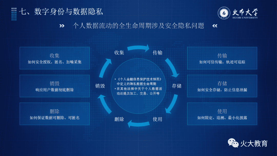 于佳宁:2021十大区块链领域即将起飞