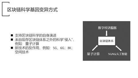 朱嘉明:全面认知区块链的科学特征