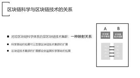 朱嘉明:全面认知区块链的科学特征