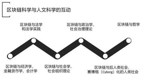 朱嘉明:全面认知区块链的科学特征