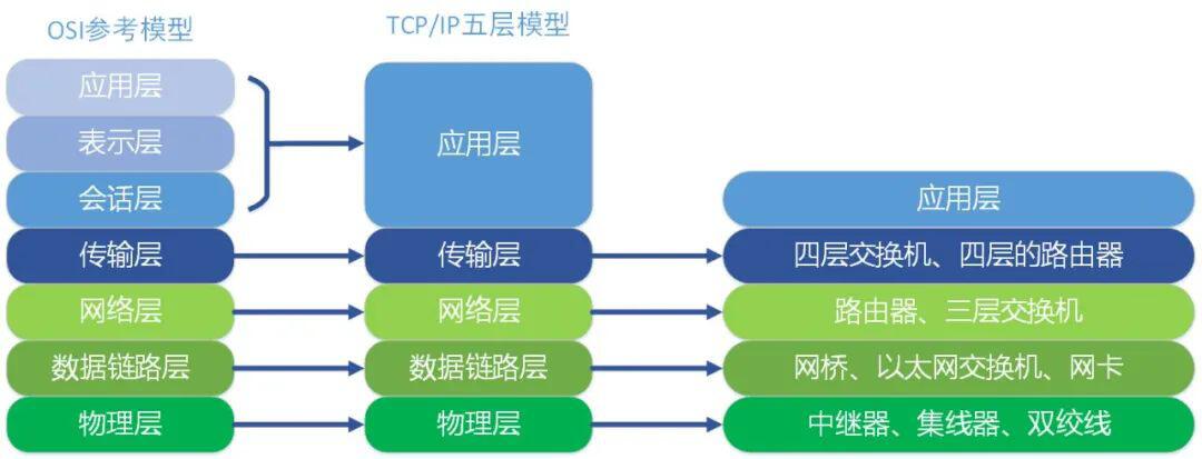 区块链在2021年将走出“幻灭低谷”