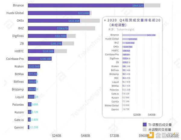 从边缘走向主流 Coinbase“入圈”