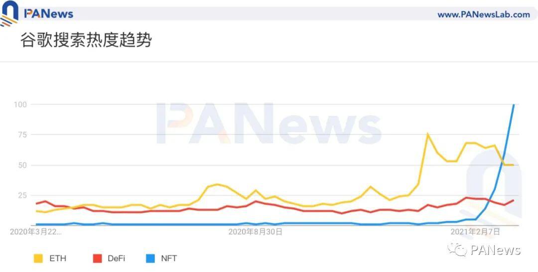 NFT赛道加速,币安智能链BSC抢跑领先,哪些项目值得关注?