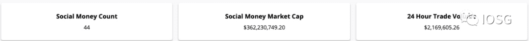 社交代币是一种“影响力”的金融化