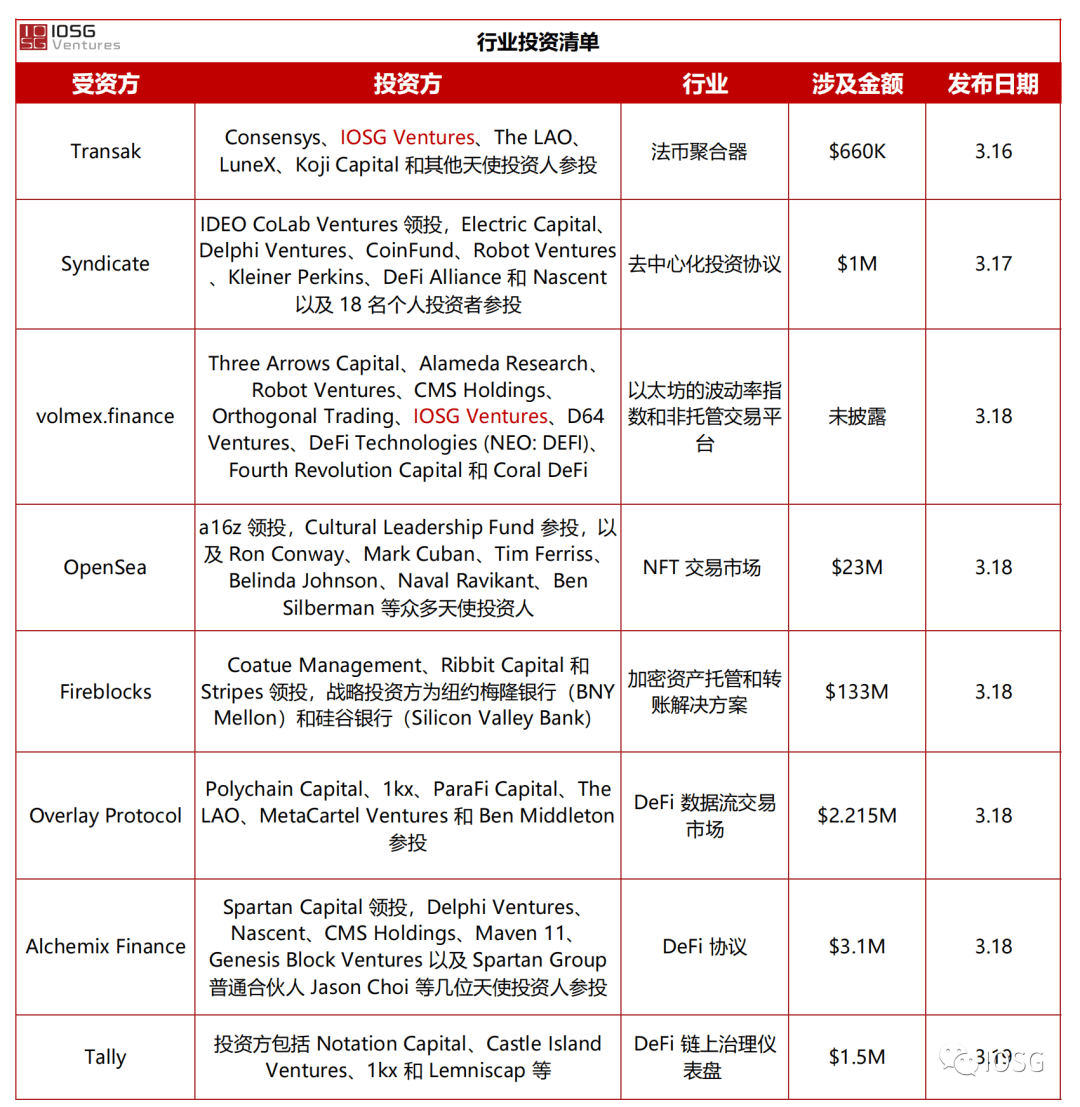 社交代币是一种“影响力”的金融化