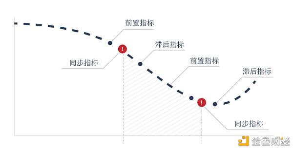 预判比特币:寻找加密世界中的先行指标