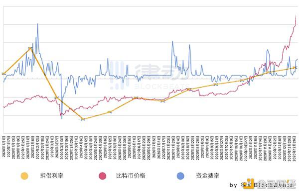 预判比特币:寻找加密世界中的先行指标