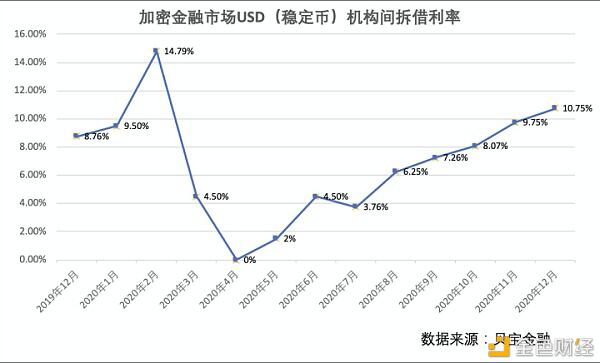 预判比特币:寻找加密世界中的先行指标