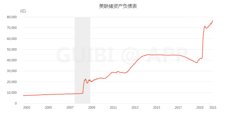 为什么我认为比特币会继续强势?从各国央行分析