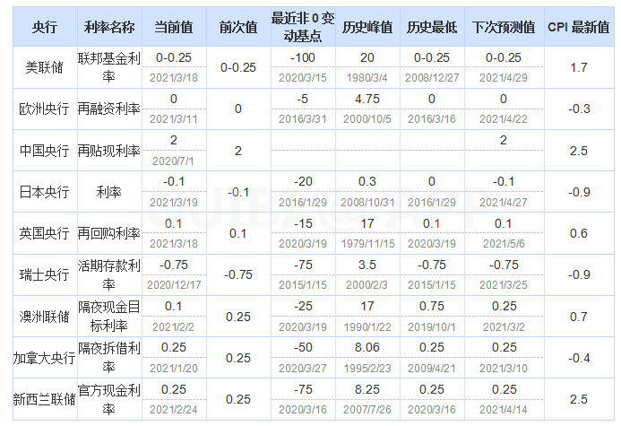 为什么我认为比特币会继续强势?从各国央行分析