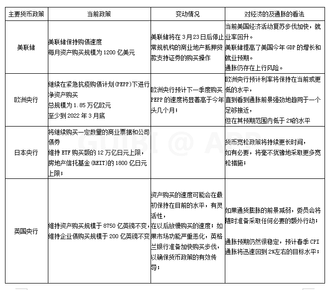 为什么我认为比特币会继续强势?从各国央行分析