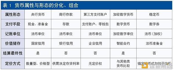 周金黄:央行数字货币的发展态势及适用环境