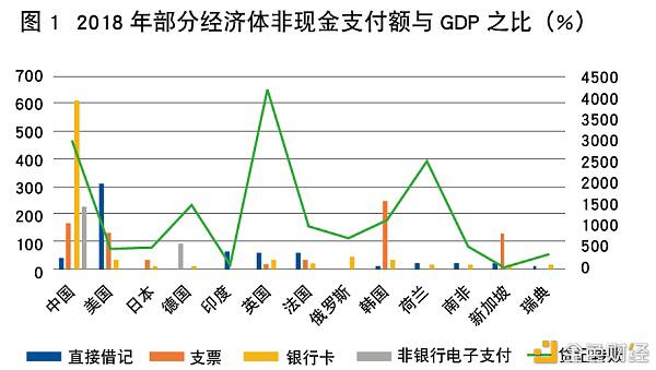 周金黄:央行数字货币的发展态势及适用环境