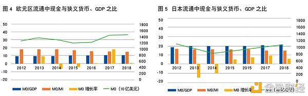 周金黄:央行数字货币的发展态势及适用环境