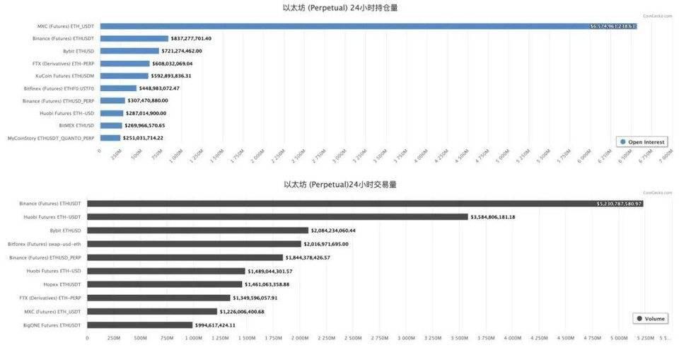 巨头盘踞的加密货币衍生品交易赛道,新手该靠什么突围?