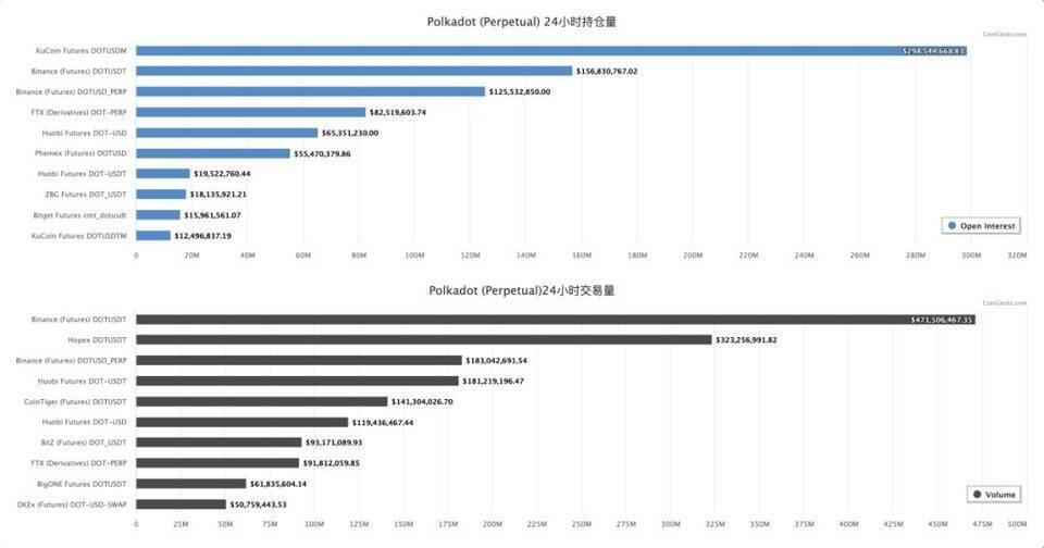 巨头盘踞的加密货币衍生品交易赛道,新手该靠什么突围?