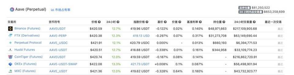 巨头盘踞的加密货币衍生品交易赛道,新手该靠什么突围?