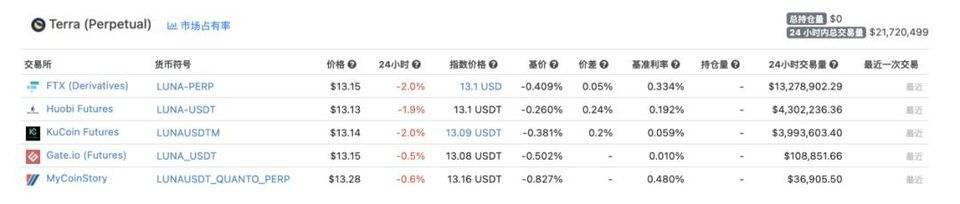 巨头盘踞的加密货币衍生品交易赛道,新手该靠什么突围?