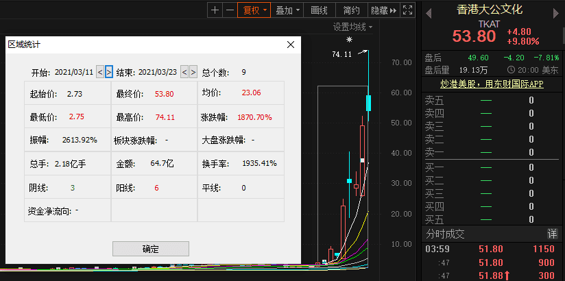 区块链概念新贵点燃市场!美股龙头一日暴涨200%,A股有哪些对标?