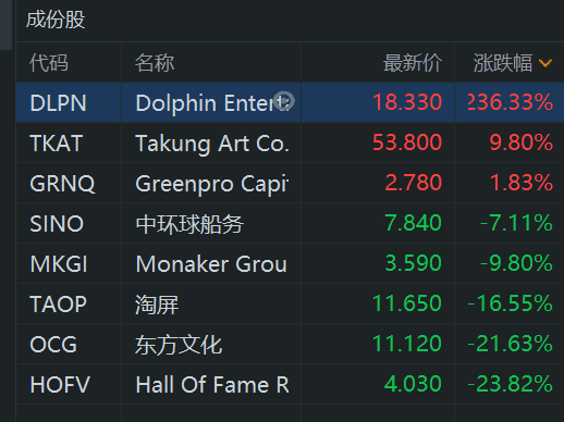 NFT泡沫?美股爆炒NFT概念 垃圾堆里找黄金