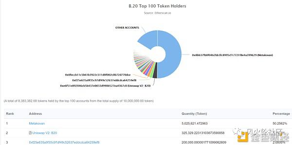 把NFT资产进行组合 推出B20代币 NFT还能这么玩?