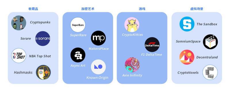 下一个区块链杀手级应用?浅谈NFT的投资机会