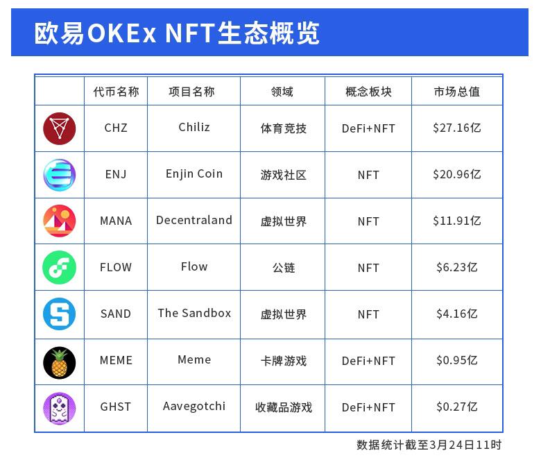 下一个区块链杀手级应用?浅谈NFT的投资机会