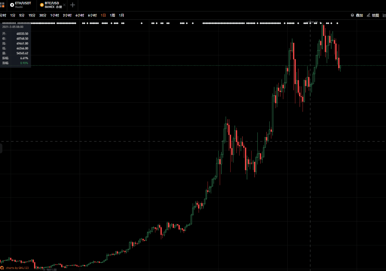 暴跌5000刀!爆仓过百亿!你选择“割肉”、“躺倒”还是“继续冲”?