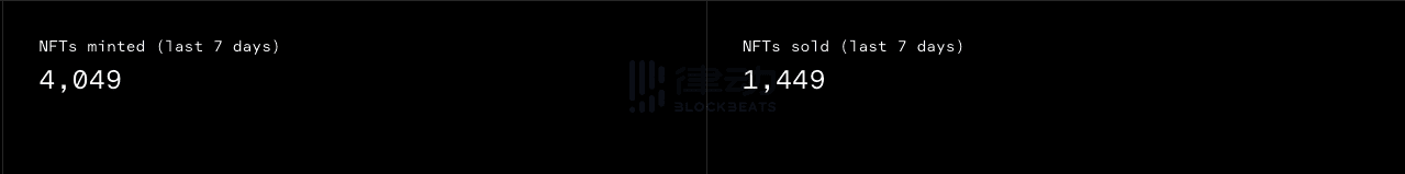 Beeple佳士得效应,艺术家大FOMO时代来临